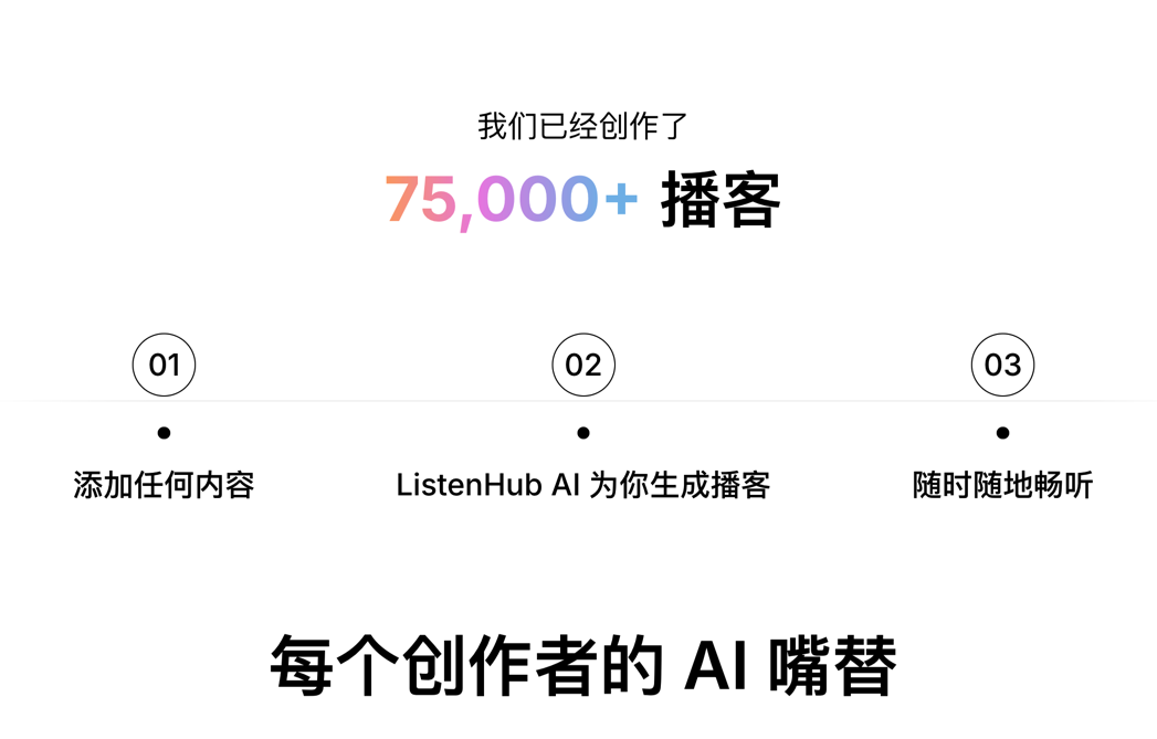 ListenHub 截图 2